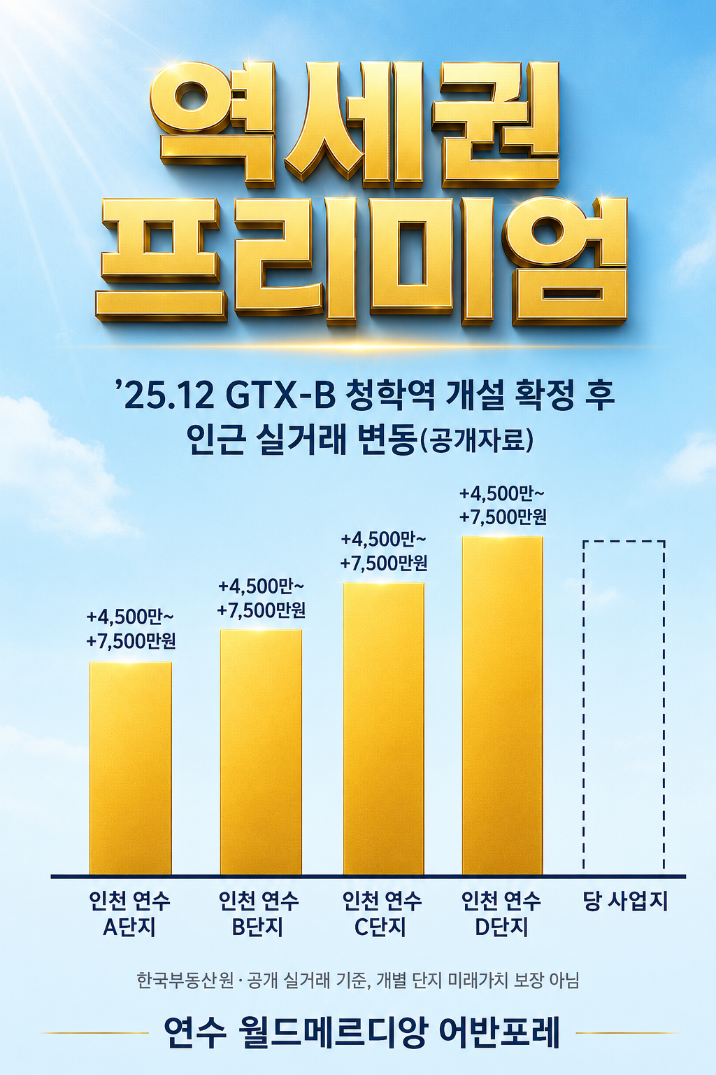 역세권 프리미엄 — 청학역 확정 후 인근 실거래가 변동 추이(한국부동산원 공개자료 기준·수익 보장 아님)