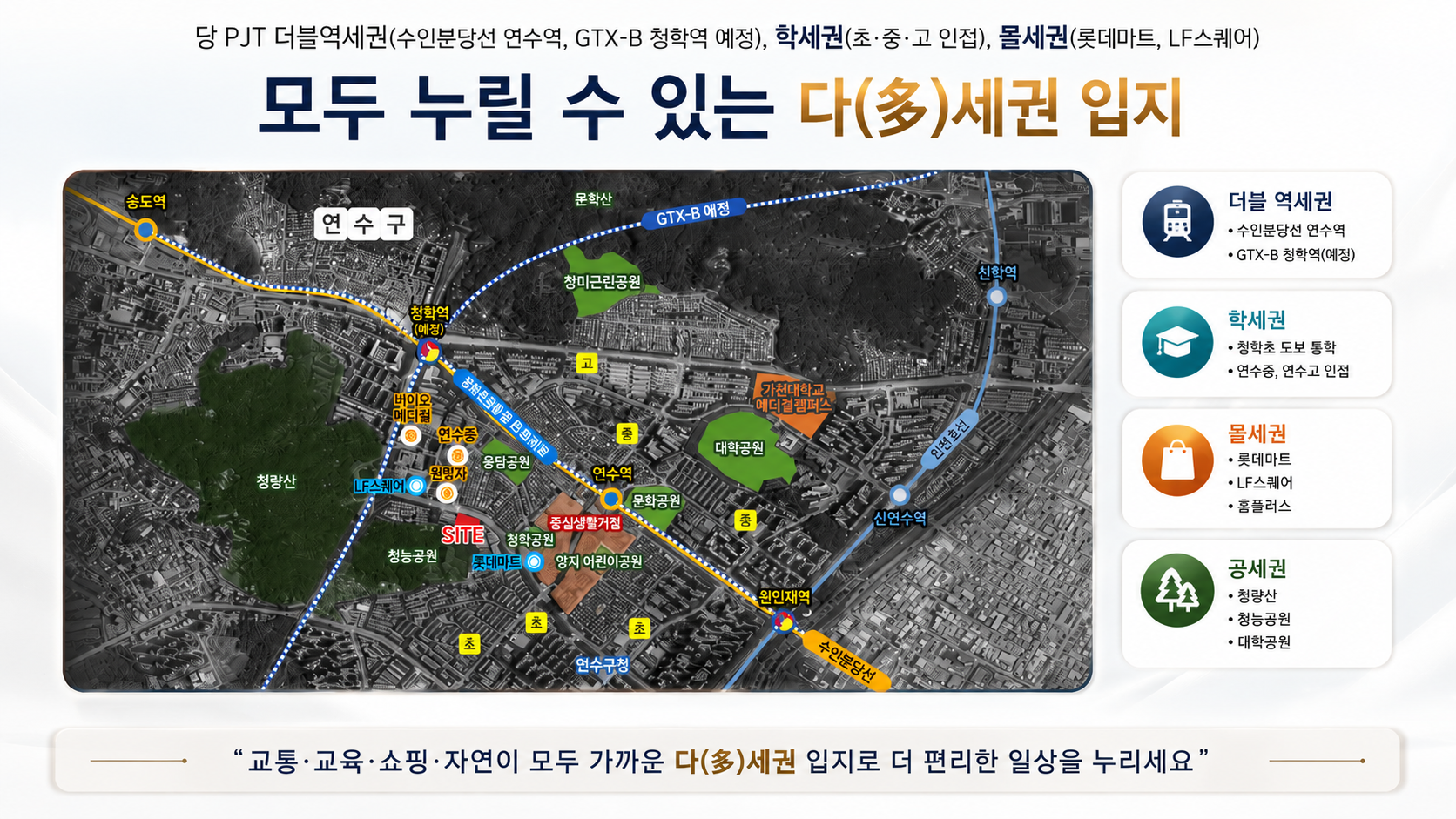 다(多)세권 입지 — 역세권(연수역·청학역 예정), 학세권(청학초·중·고), 몰세권(롯데마트·LF스퀘어·홈플러스), 공세권(청량산·청능공원). 청학역·노선은 개발 예정으로 관계기관 사정에 따라 변경될 수 있습니다
